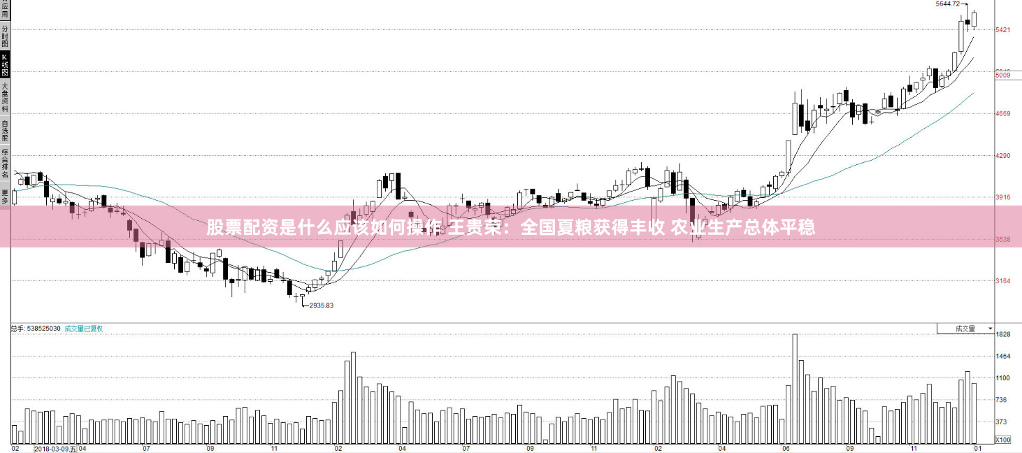 股票配资是什么应该如何操作 王贵荣：全国夏粮获得丰收 农业生产总体平稳