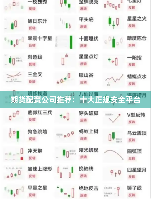 期货配资公司推荐：十大正规安全平台