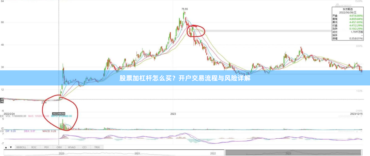 股票加杠杆怎么买？开户交易流程与风险详解