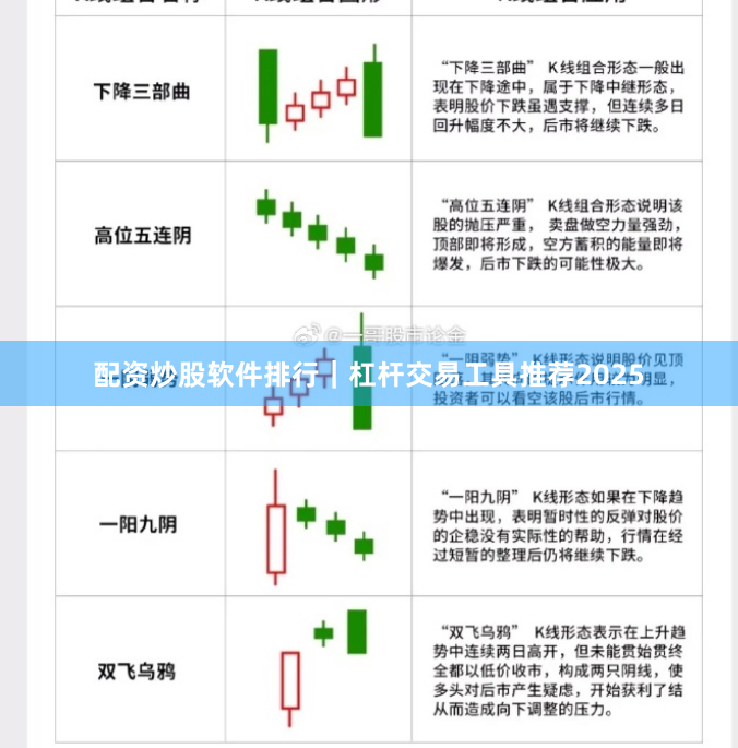 配资炒股软件排行｜杠杆交易工具推荐2025