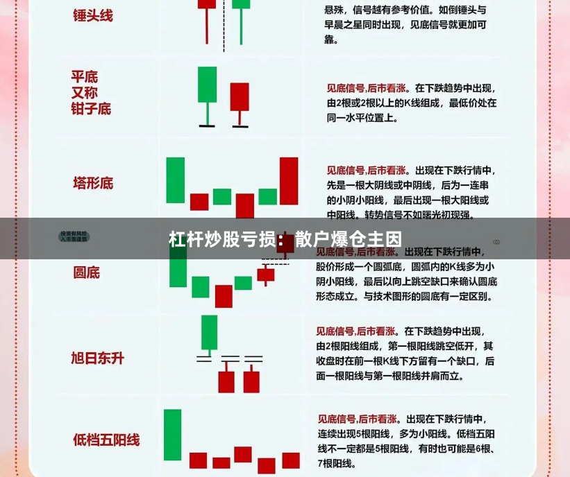 杠杆炒股亏损：散户爆仓主因