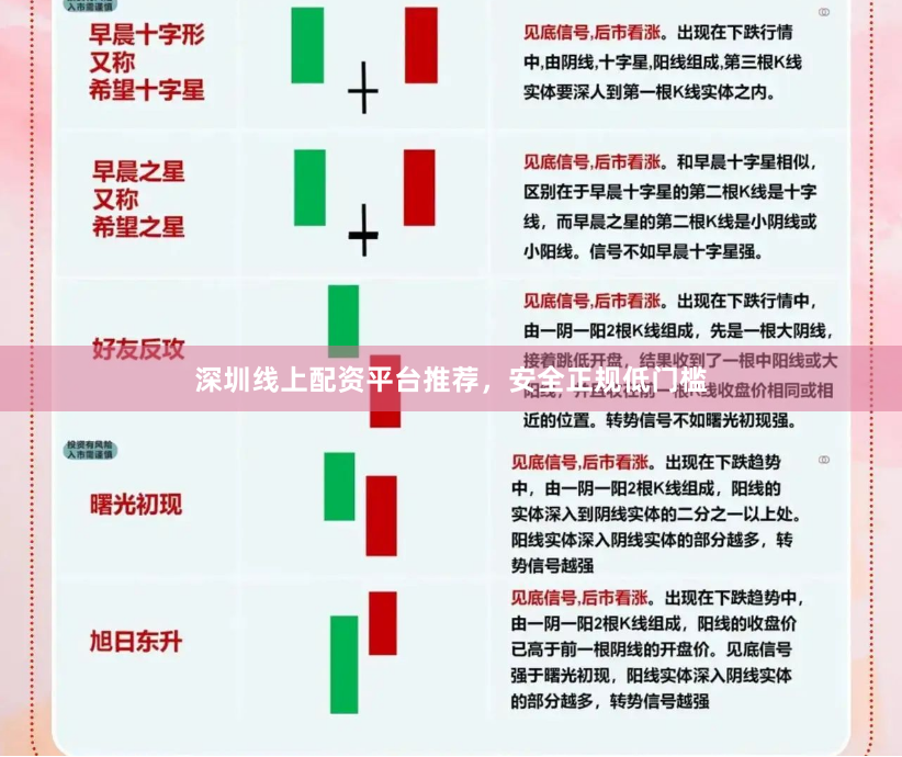 深圳线上配资平台推荐，安全正规低门槛