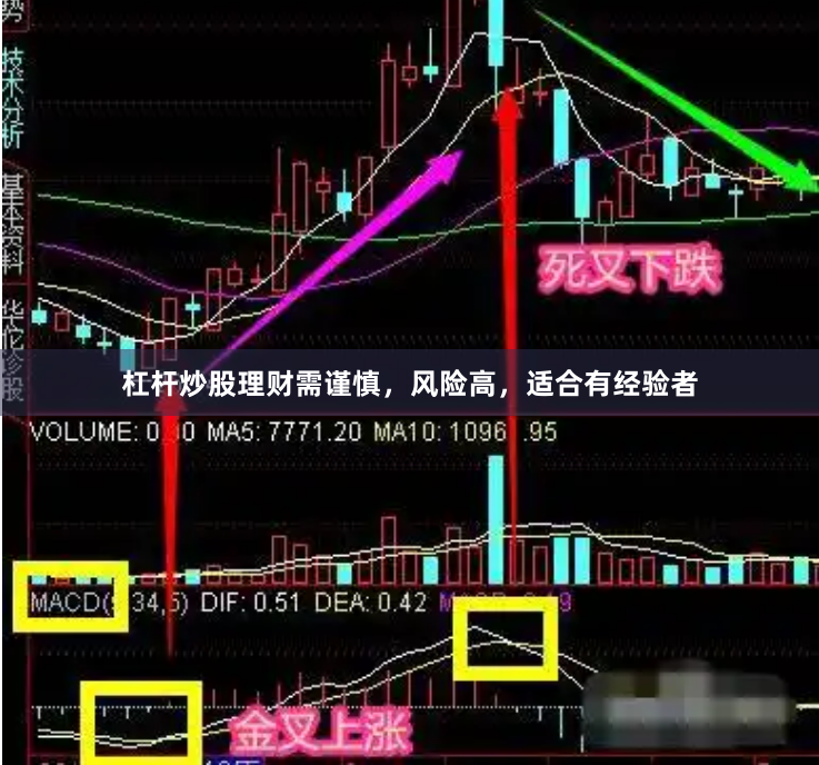 杠杆炒股理财需谨慎，风险高，适合有经验者