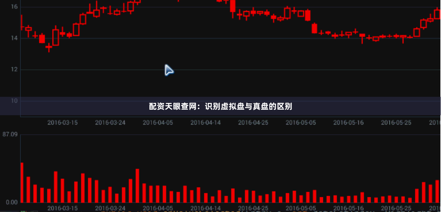配资天眼查网：识别虚拟盘与真盘的区别